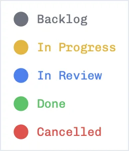 Issue status menu with Backlog, In Progress, In Review, Done, and Cancelled